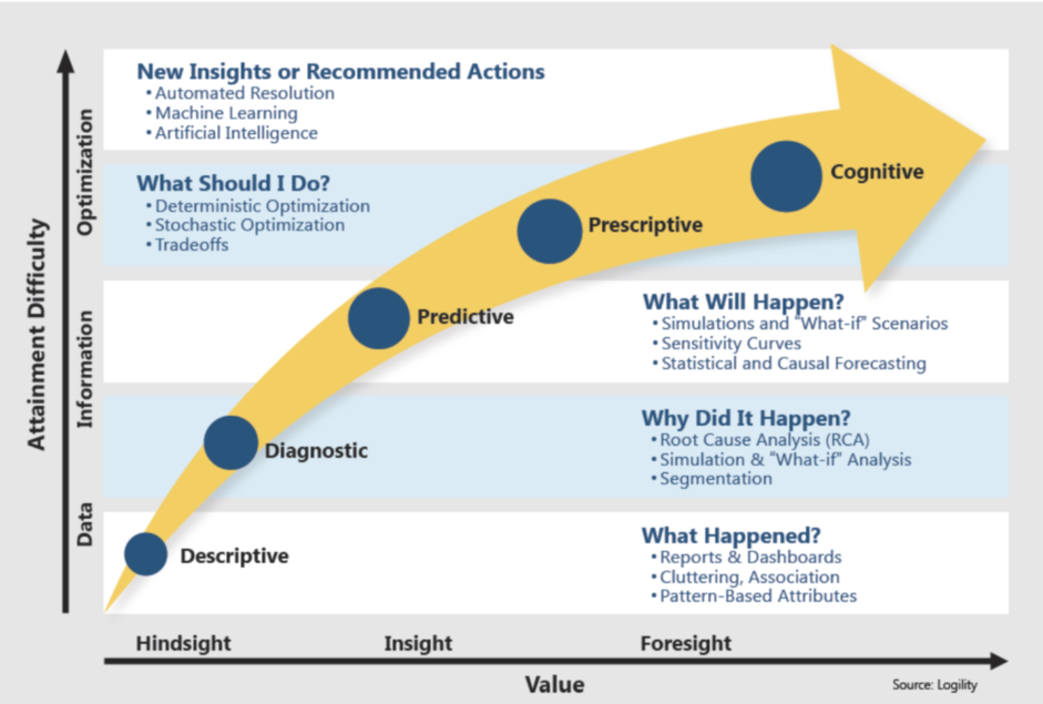 Five Tactics for Enabling Smart and Sustainable Supply Chains