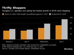 Goodwill Wants to Take New Orders Right Out of Amazon's Hands