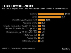 Trump Says U.S. ‘Right Where We Want to Be’ on China Trade Talks