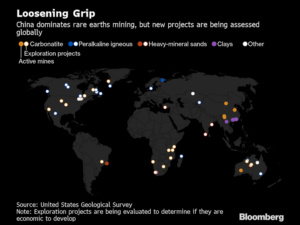 U.S. Risks ‘Devastating’ Blow From China’s Rare Earths Monopoly