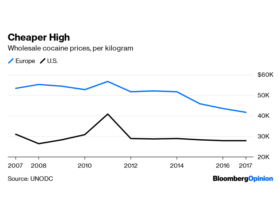 Cocaine Is Back. Blame Supply Chain Technology.