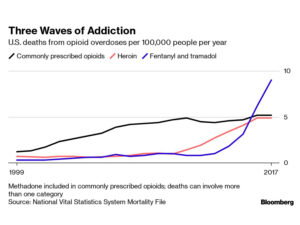 Trump Plans Crackdown on Fentanyl Shipments from China, Others