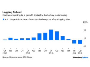 EBay’s Next CEO Inherits a Confounding Puzzle