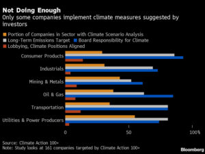 Investors to Ask Companies to Be CO2 Neutral by 2050