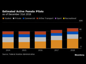 Where Are All the Black Women in the Flight Deck?