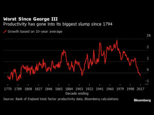 A Tortuous Journey From London Exposes a Hard Economic Truth