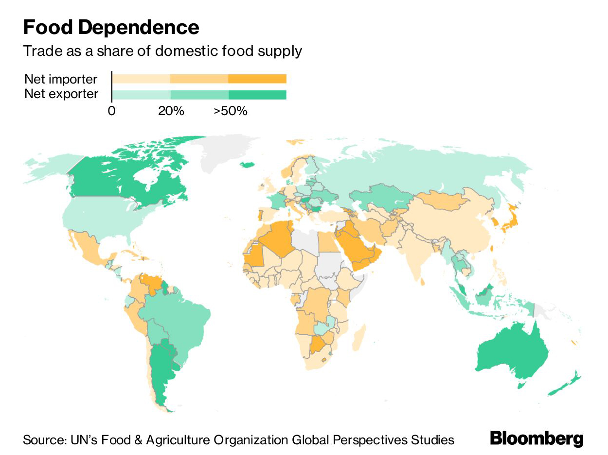 food importers directory