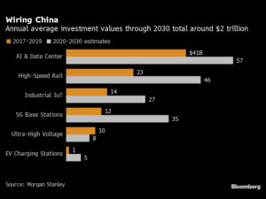 China’s Got a New Plan to Overtake the U.S. in Tech