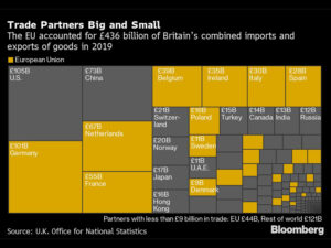 Here’s How a No-Deal Brexit Would Shock Virus-Hit U.K. Companies