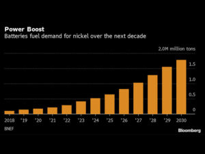 Elon Musk Will Have a Hard Time Finding Clean Nickel