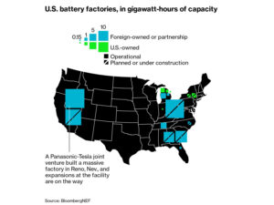 Batteries