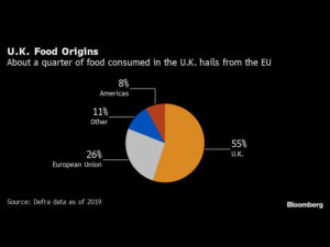 U.K. Food Prices