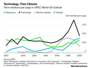 The Future of Energy Is About Technology, Not Fossil Fuels