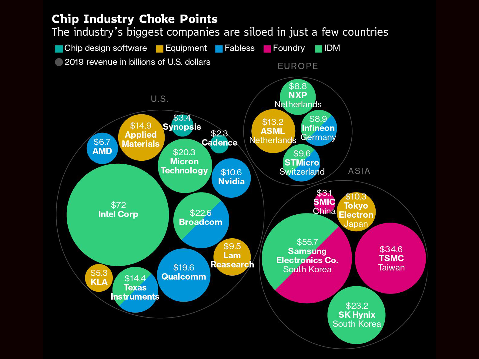 Infrastructure Battle Puts China Chip Bill On Back-Burner | 2021-10-20 ...