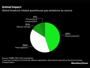 Livestock Emissions