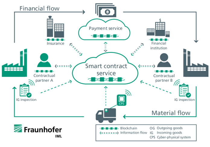 Do Or Die Scrapping Obsolete Supply Chain Management Practices 