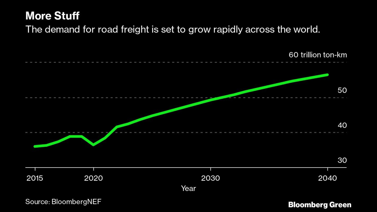 Demand for road freight.png