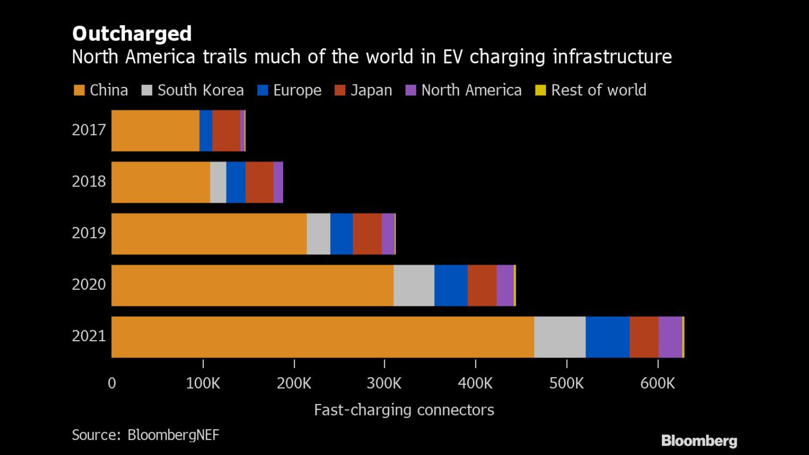 North America EV charging infrastructure.png