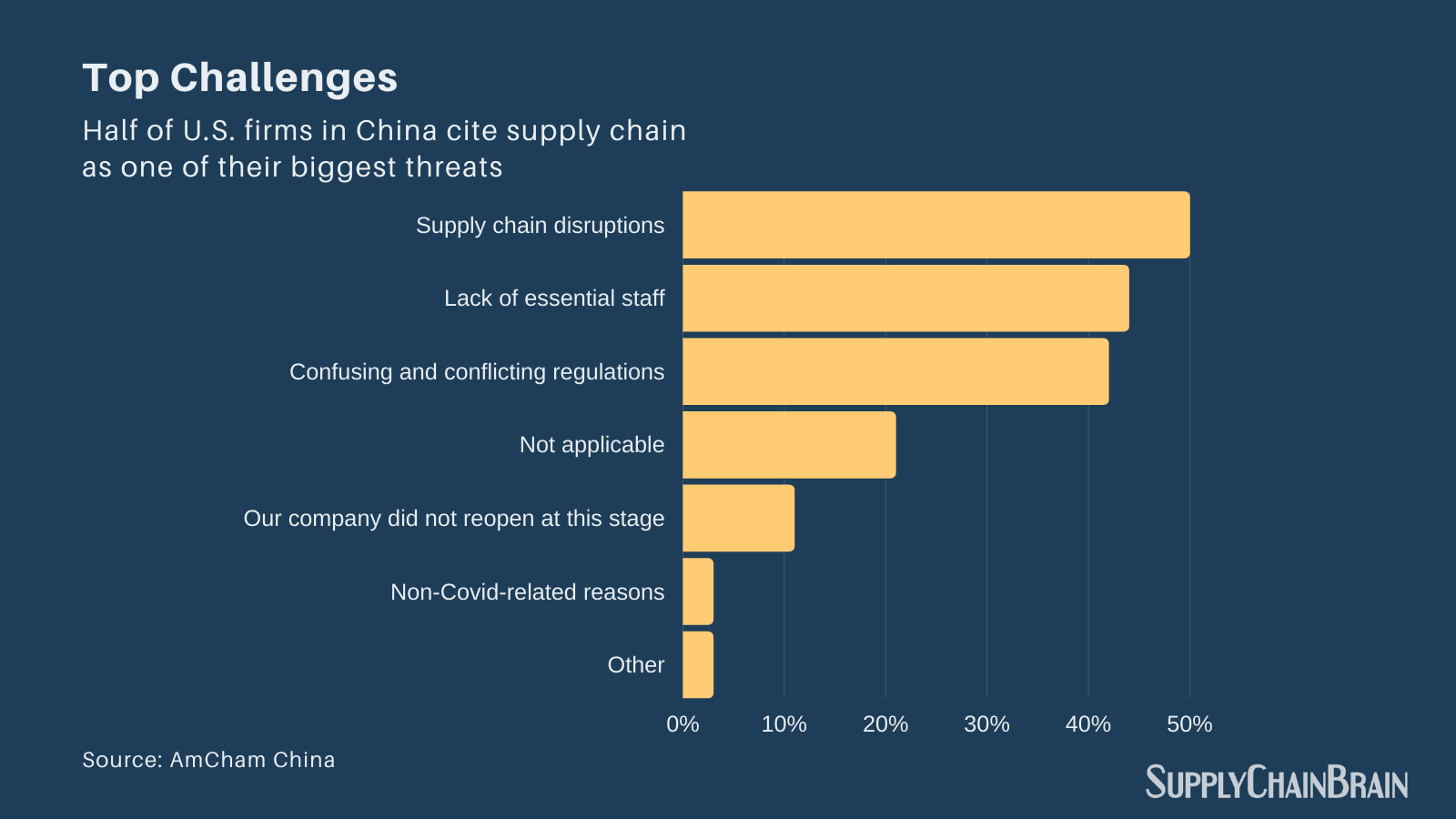 U.S. firms in China