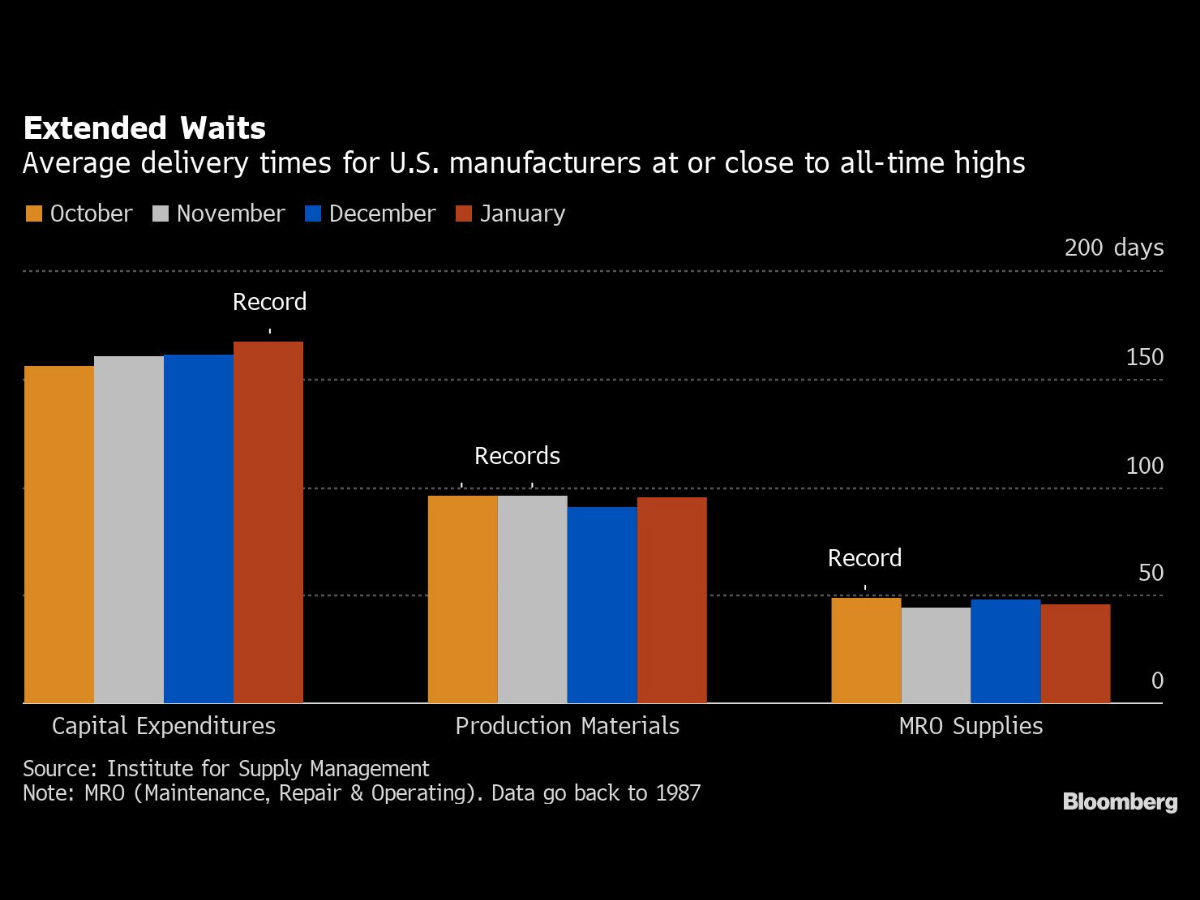 elevated delivery times