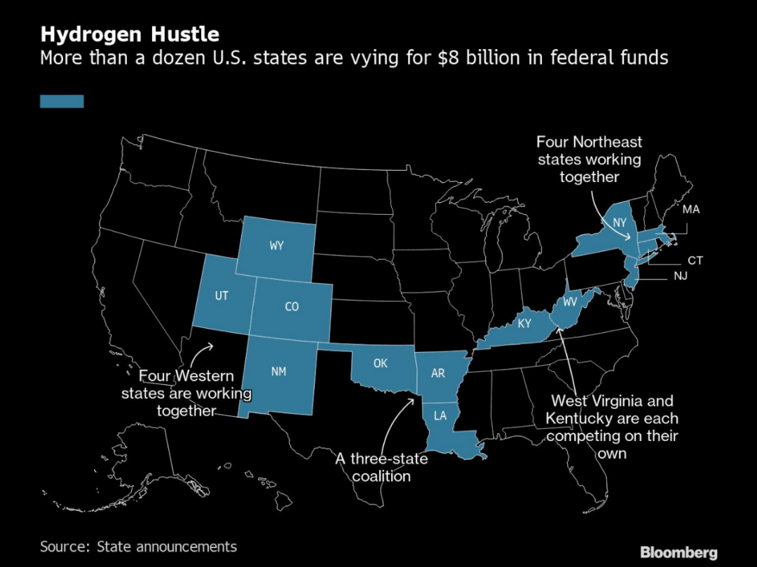 hydrogen hubs