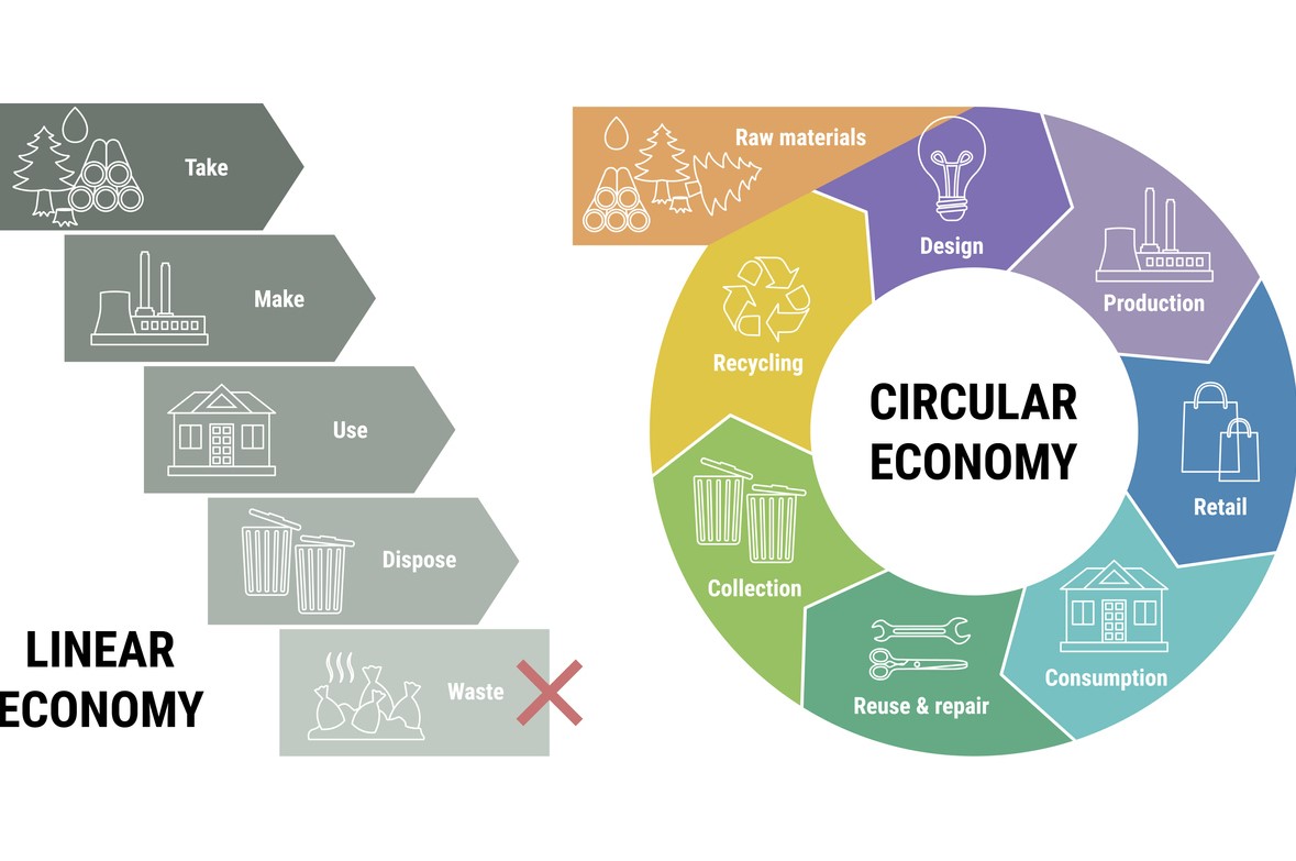 The Circular Supply Chain Is Driving Corporate Decarbonization ...