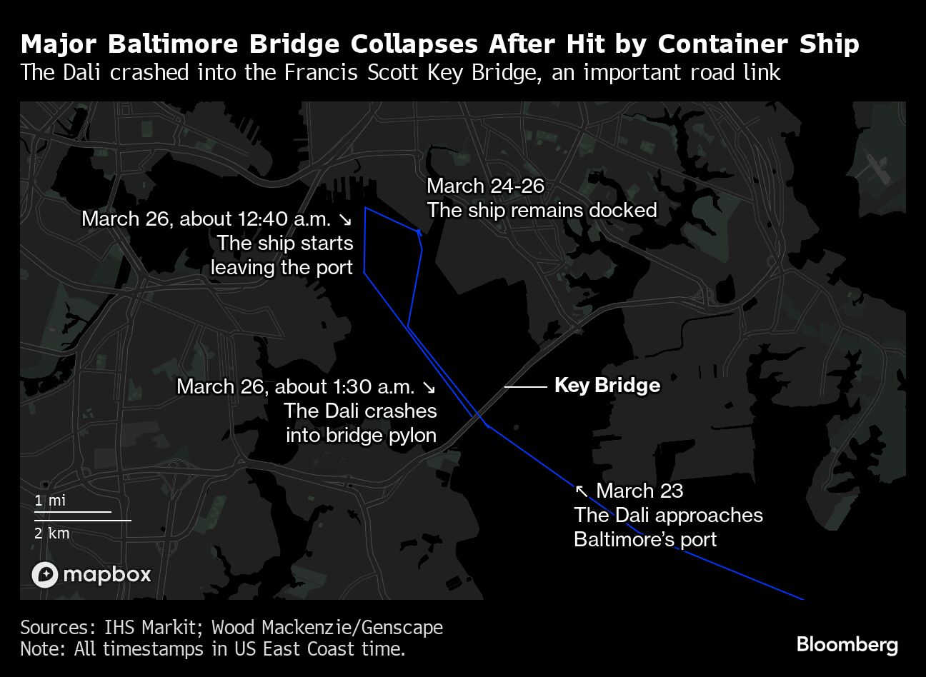 BALTIMORE BRIDGE MARCH 26 BLOOMBERG.png