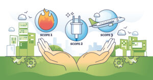 An illustration of the scopes of emissions and CO2 air pollutions.