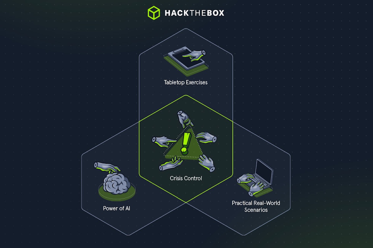 Hack the box cyber ttx product